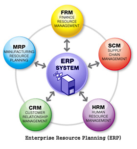 ERP in Injection Molding